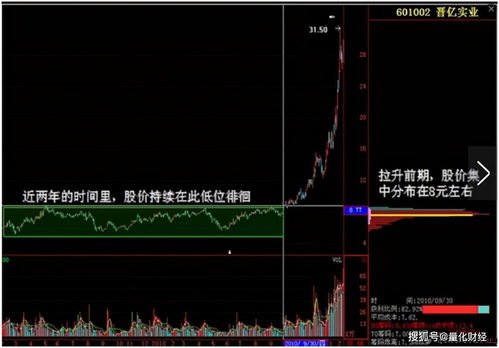 深圳证券股票怎么看筹码