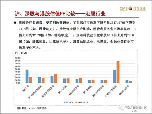 如何对股票帐户重新评估