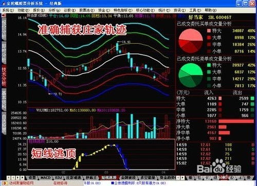 股票公式如何测评 股票公式如何测评