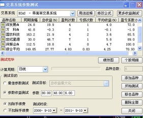 股票公式如何测评 股票公式如何测评