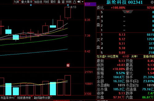 热点股票如何找龙头