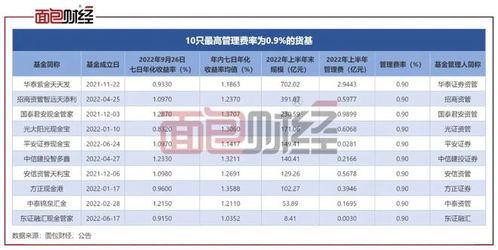 长沙华泰证券怎么收费