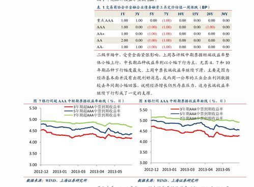 可转债股票如何取出 可转债股票如何取出