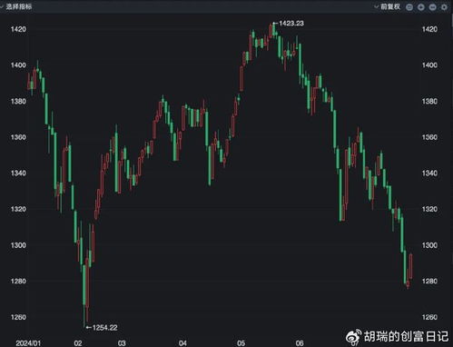 可转债股票如何取出 可转债股票如何取出