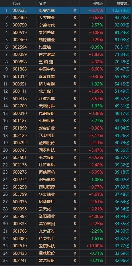 如何找到股票资金代码号