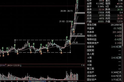 证券短线怎么买入