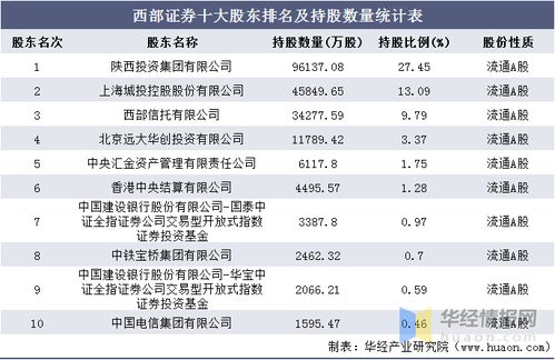 西部证券内勤工资怎么样