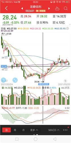 已清仓股票如何删除