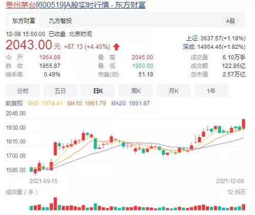 茅台股票未来5年如何走