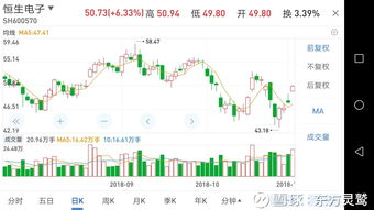 南京证券怎么购买股票