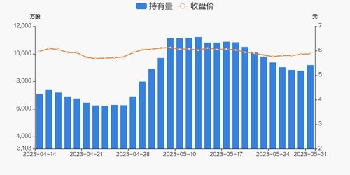 5万元如何创业买股票