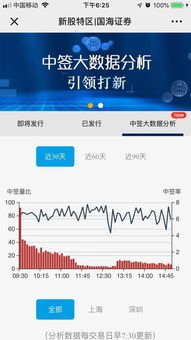 如何知道股票要打新债