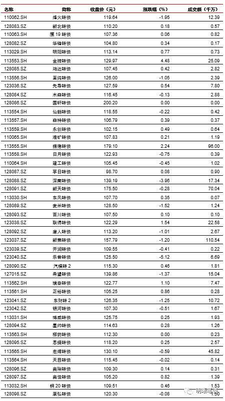 中信证券账号怎么修改