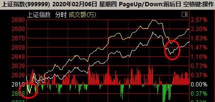 股票如何防止套路买入