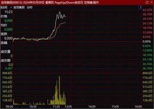 如何确定一个股票有涨停