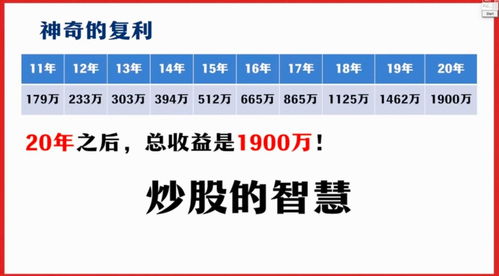 十万块钱炒股票如何分配