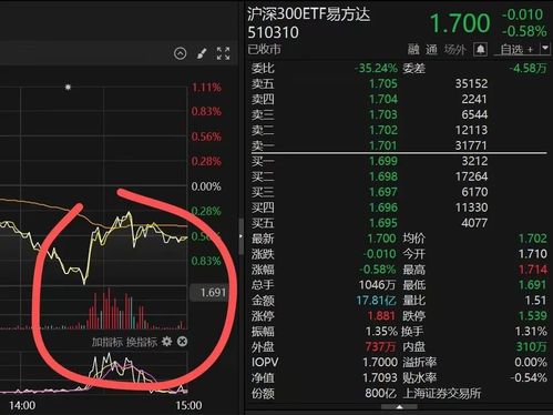 股票ETF如何申购 股票ETF如何申购