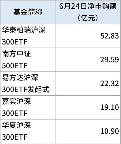 股票ETF如何申购 股票ETF如何申购