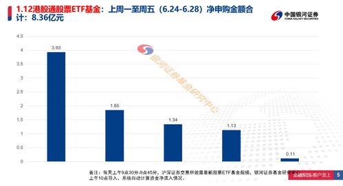 股票ETF如何申购 股票ETF如何申购