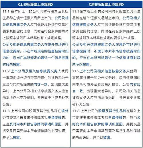 如何查股票上市年限规定 如何查股票上市年限规定