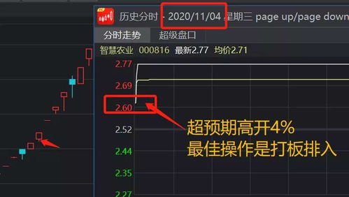 股票如何预判资金回流呢