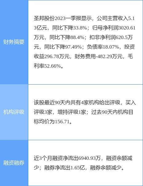 怎么联系西南证券