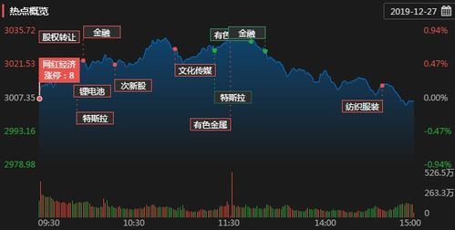 南京证券回落幅度怎么看