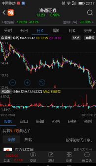 海通证券怎么删除叠加