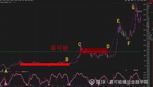 股票如何判定是否高了 股票如何判定是否高了