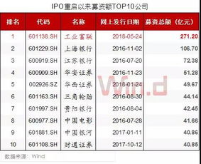 盈亚证券怎么上市 盈亚证券怎么上市