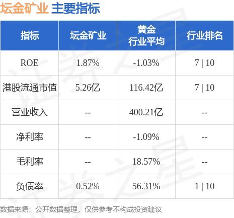 证券之星怎么评估的