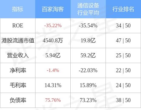 证券之星怎么评估的