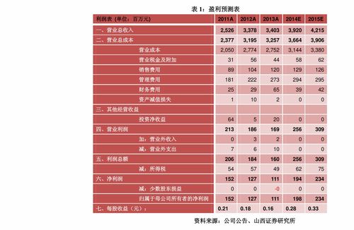 易捷通股票如何申购 易捷通股票如何申购