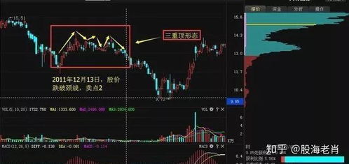 如何分析出股票走势