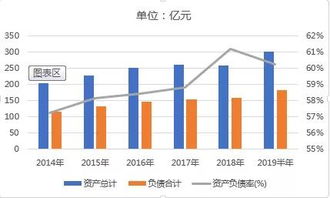 如何提升股票投资成绩