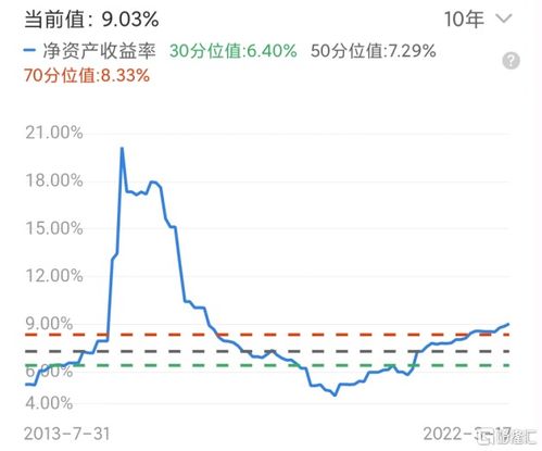 怎么解读证券板块