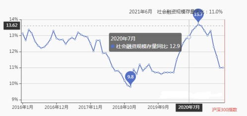 怎么解读证券板块