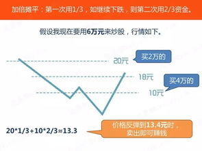 亏损的股票如何减仓储