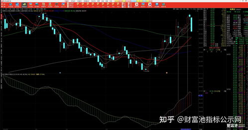 通达信如何添加股票指标