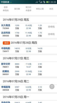 东方财富如何购买新股票