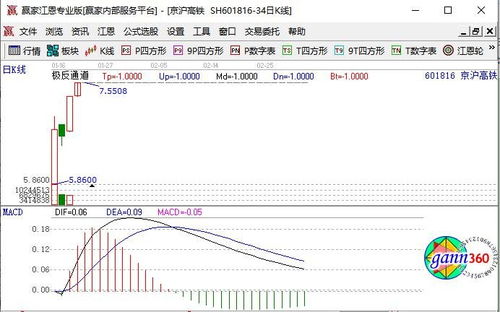 股票中签当天如何操作