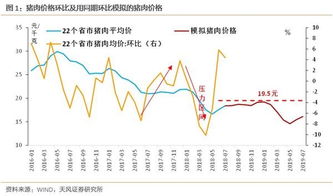 天风证券行情怎么样
