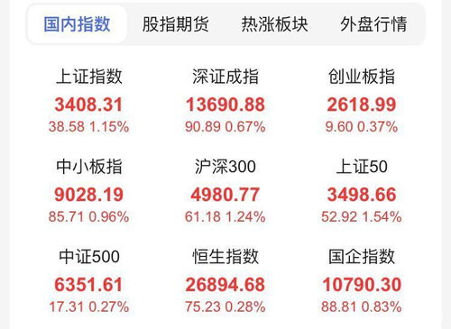 股票交易新手如何选股票