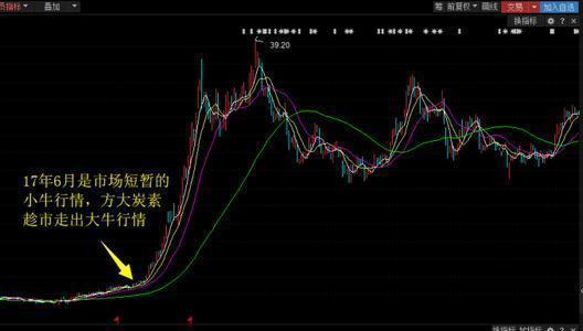 股票如何抬高股价