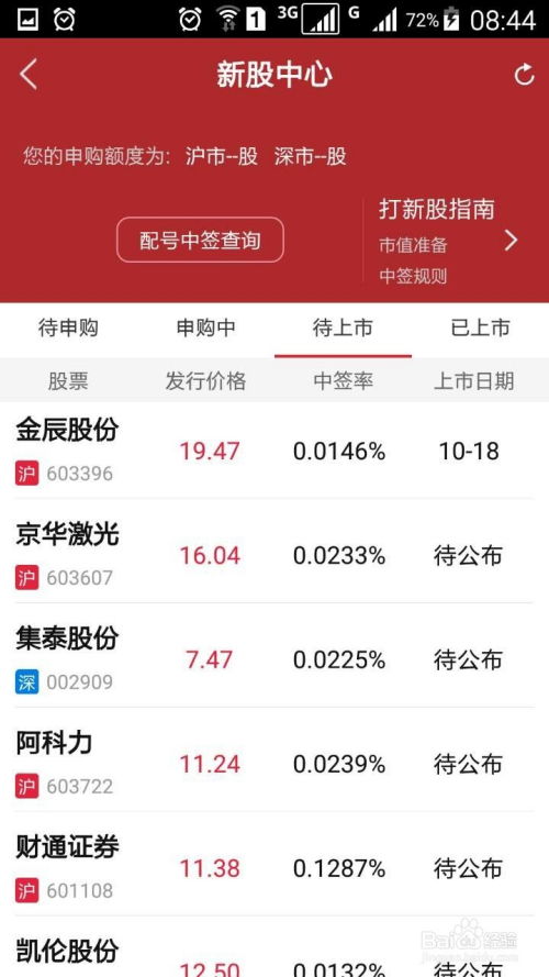 如何写股票申购申请
