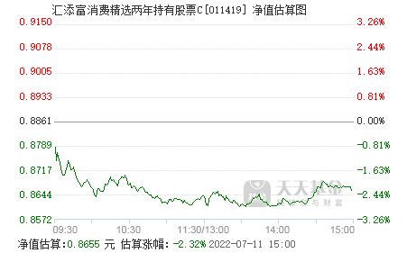 如何持有消费股票 如何持有消费股票
