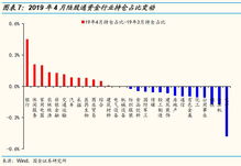如何持有消费股票 如何持有消费股票