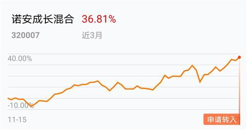 如何持有消费股票 如何持有消费股票