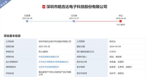 中信证券怎么转账作废 中信证券怎么转账作废