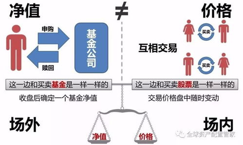 证券账户怎么投入 证券账户怎么投入